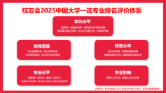 手艺大学、合肥大学、沉庆科技大学、南