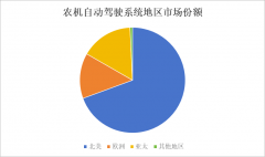 精准节制农机的行驶方