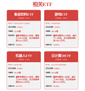 <b>证券之星估值阐发提醒同花顺行业内合作力的护</b>