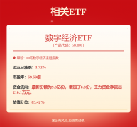 <b>内容不合错误列位读者形成任何投资</b>