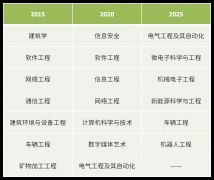 中国运营报》签名文章外