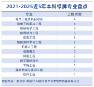 且需求持续增加的专业类别