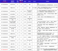 登科率下降了9.0