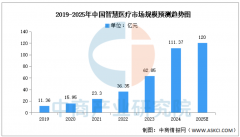 <b>它能够将人脑中的消息为计较机能够理解的</b>